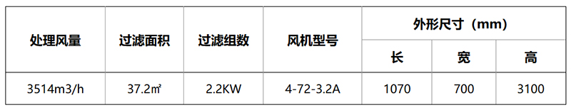 设备参数